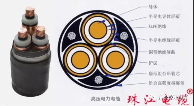 美高梅集团4688am电缆分享电线电缆编织层